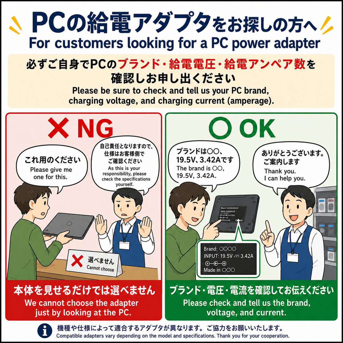 Shigezone秋葉原ラジオデパート1F【マイコンボード・電子機器等の店】